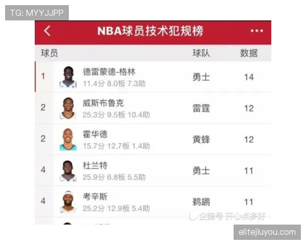 技术犯规处罚规则解析:判罚标准与执行方式详解 技术犯规处罚规则解析:判罚标准与执行方式详解