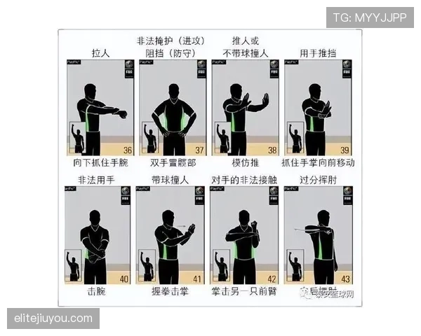 篮球发球违例具体判定标准,实例讲解帮你搞懂 篮球发球违例具体判定标准,实例讲解帮你搞懂